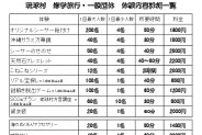 Trial class details RyukyuMura